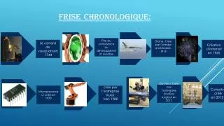 f rise chronologique
