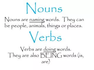 Nouns are naming words. They can be people, animals, things or places.