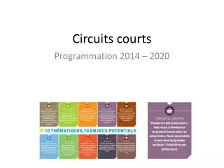 circuits courts