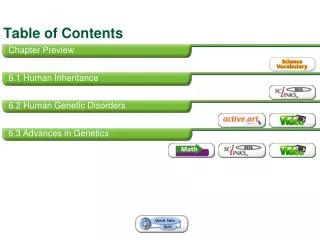 table of contents