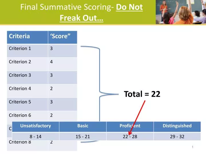 final summative scoring do not freak out