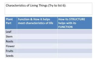 Characteristics of Living Things (Try to list 6):