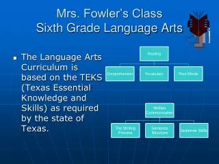 mrs fowler s class sixth grade language arts