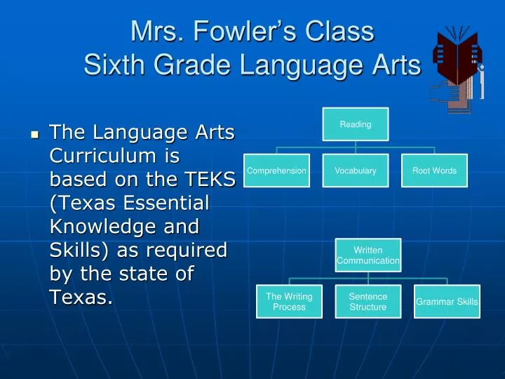 mrs fowler s class sixth grade language arts