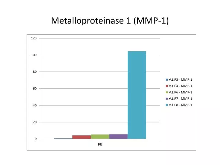 metalloproteinase 1 mmp 1