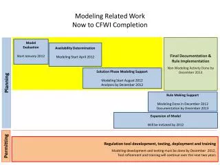 Modeling Related Work Now to CFWI Completion