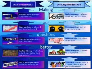 Plan for questions