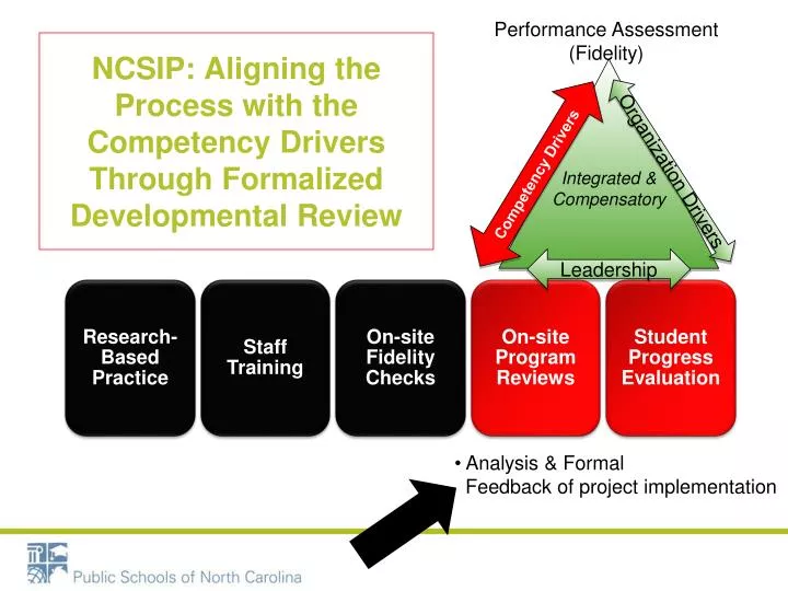 ncsip aligning the process with the competency drivers through f ormalized developmental review