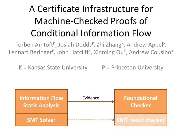 a certificate infrastructure for machine checked proofs of conditional information flow