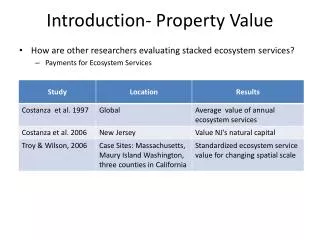 Introduction- Property Value