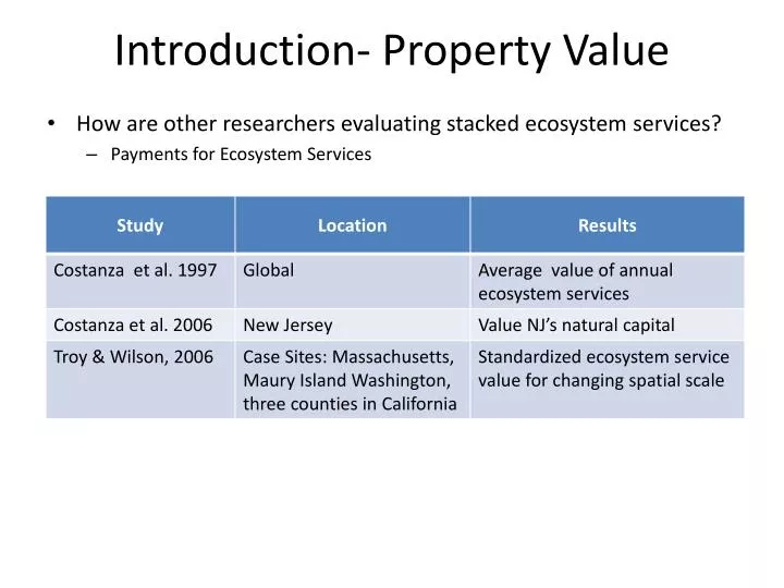 introduction property value