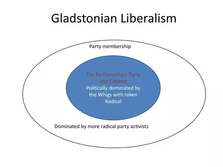 gladstonian liberalism