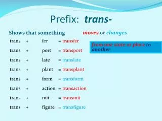 Prefix: trans-