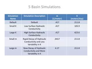 5 Basin Simulations