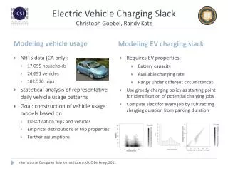 Electric Vehicle Charging Slack Christoph Goebel, Randy Katz