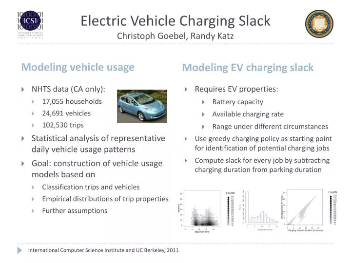 electric vehicle charging slack christoph goebel randy katz