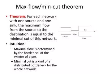 Max-flow/min-cut theorem