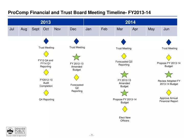 procomp financial and trust board meeting timeline fy2013 14