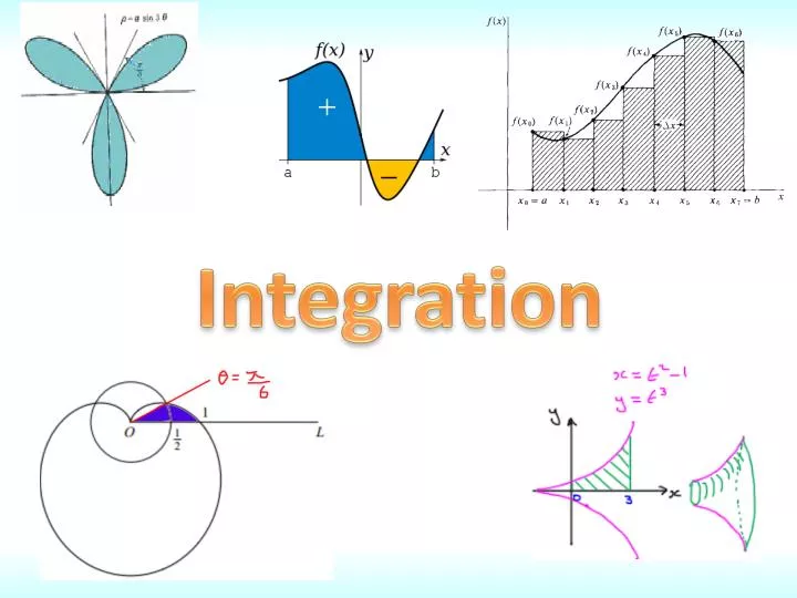 PPT - Integration PowerPoint Presentation, Free Download - ID:2164820