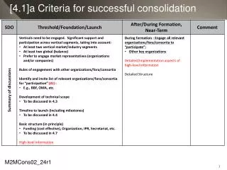 [4.1]a Criteria for successful consolidation