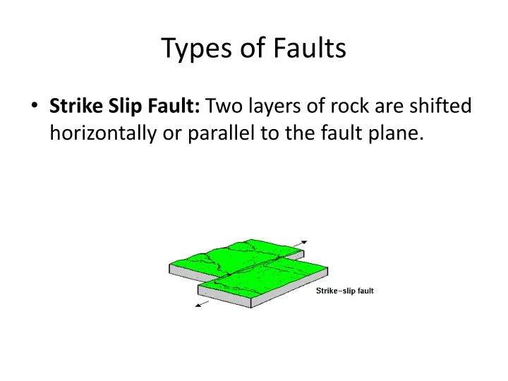 types of faults powerpoint presentation