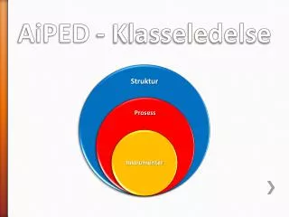 aiped klasseledelse