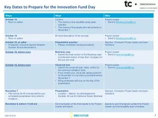 Key Dates to Prepare for the Innovation Fund Day