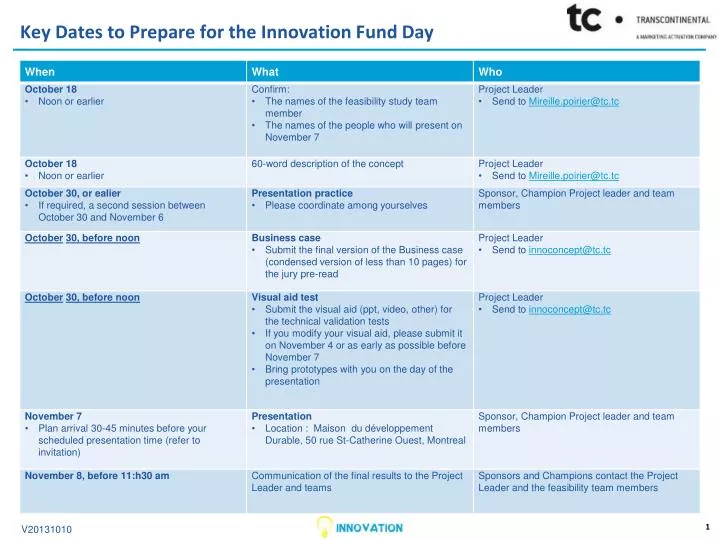 key dates to prepare for the innovation fund day