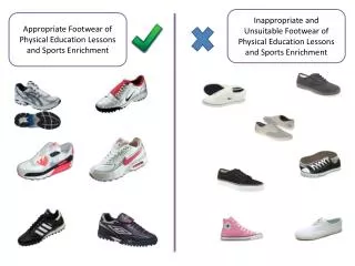 Inappropriate and Unsuitable F ootwear of Physical Education Lessons and Sports Enrichment