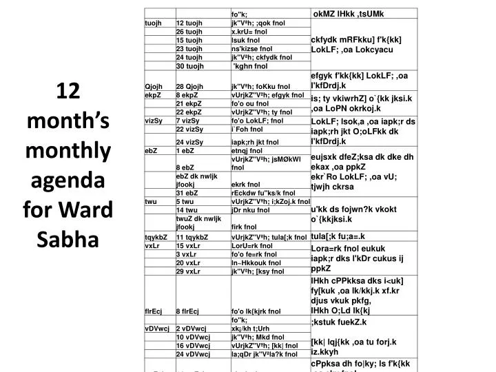12 month s monthly agenda for ward sabha