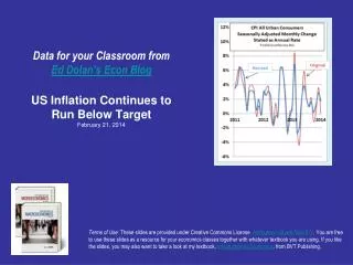 CPI Inflation Continues to Run Below Target