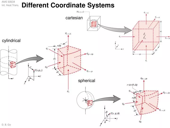 different coordinate systems