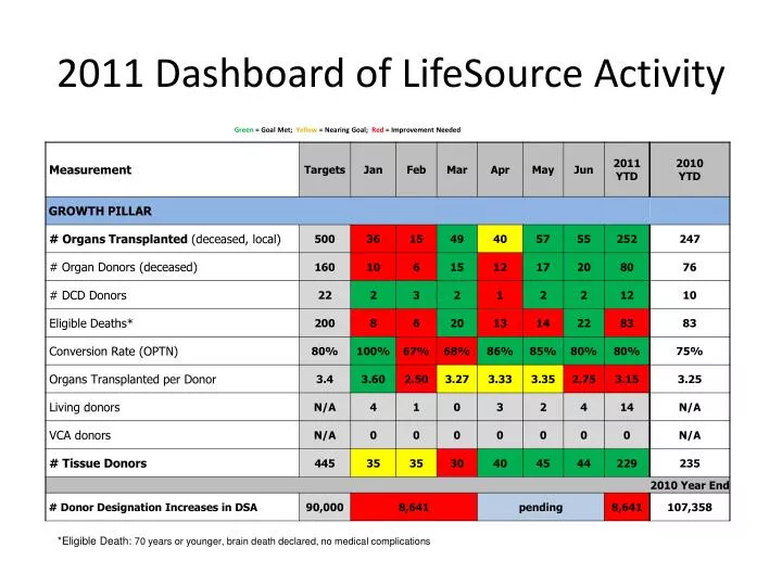 2011 dashboard of lifesource activity