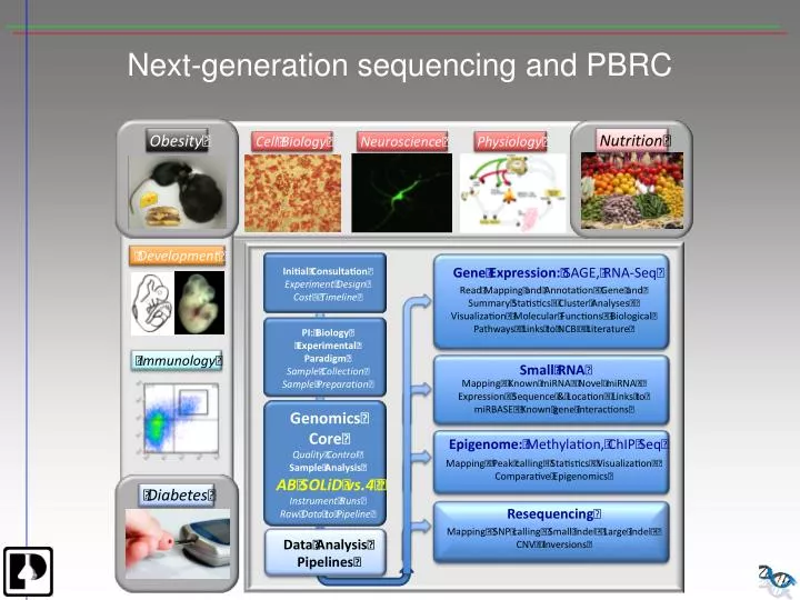next generation sequencing and pbrc