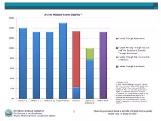 Benefit Calculations