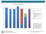 30 Years of Medicaid Innovation in Arizona: Trends and Cost Analysis Overview - slide 1