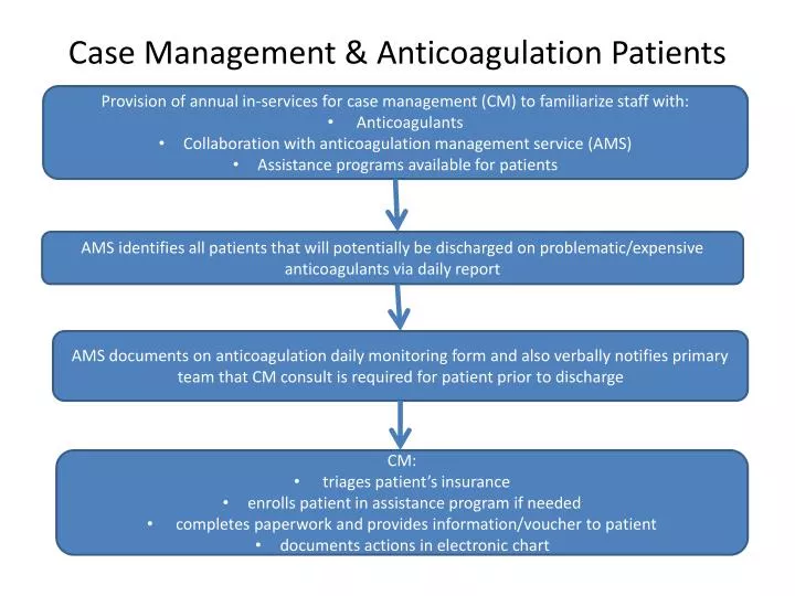 case management anticoagulation patients