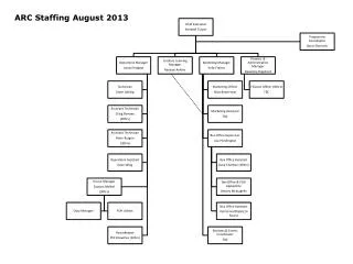 ARC Staffing August 2013