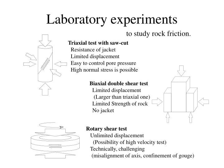 laboratory experiments