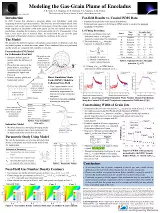 Determined effect of vent velocity ratio, r vel , on grain jet width (Cases 2, 3, 4 and 5)