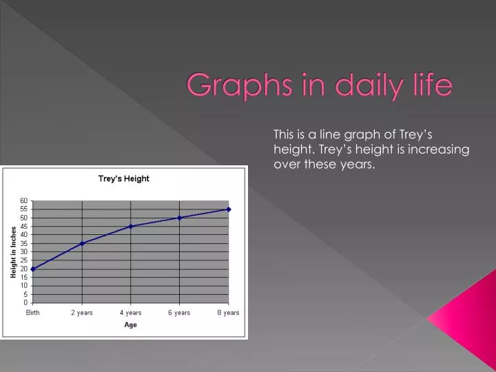 graphs in daily life