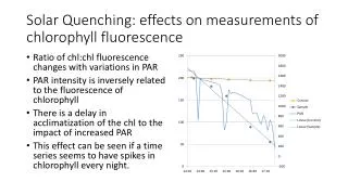 Solar Quenching: effects on measurements of chlorophyll fluorescence