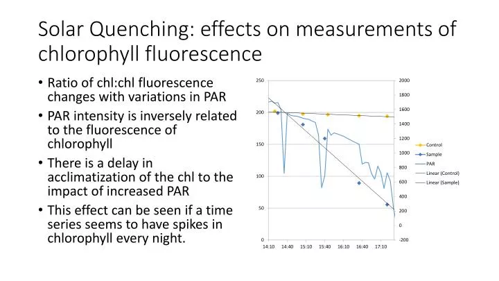 solar quenching effects on measurements of chlorophyll fluorescence