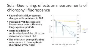 Solar Quenching: effects on measurements of chlorophyll fluorescence