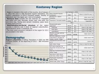 Kostanay Region