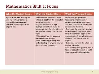 Mathematics Shift 1: Focus