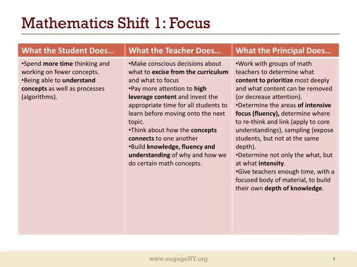 mathematics shift 1 focus