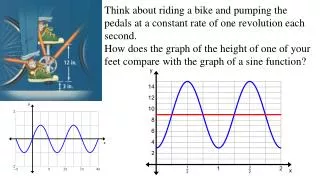 Think about riding a bike and pumping the pedals at a constant rate of one revolution each second.