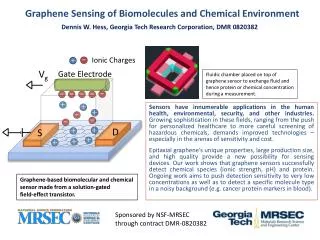 Graphene Sensing of Biomolecules and Chemical Environment