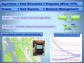 Cyber-physical networks: traffic.berkeley.edu